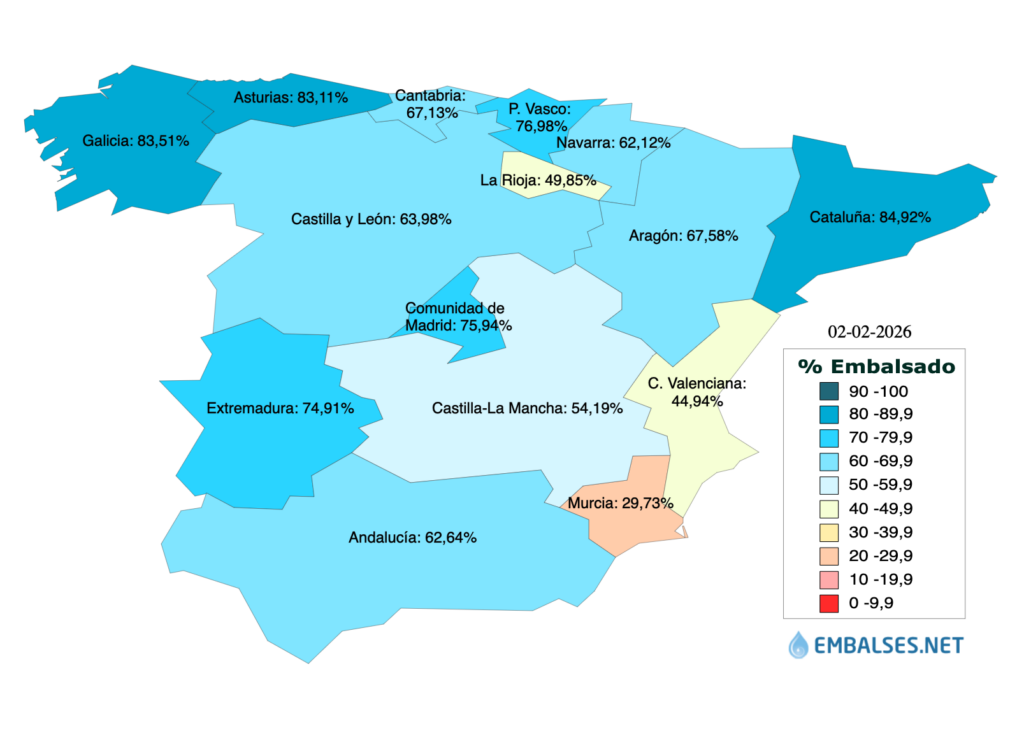 Evolución de las cuenca hidrográfica 2 de febrero de 2025. (Fuente: Embalses.net)